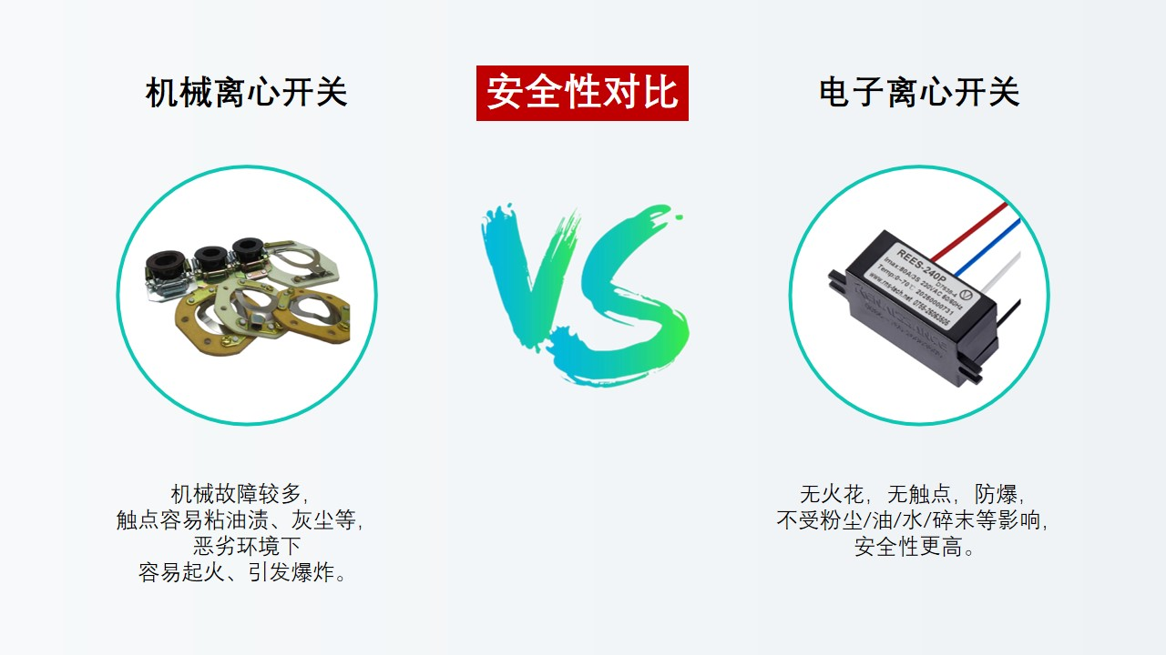 電子離心開(kāi)關(guān)替代離心開(kāi)關(guān)是大勢(shì)所趨，勢(shì)不可擋！